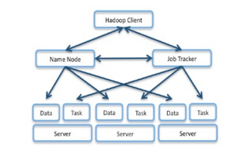 Networking in Hadoop Clusters