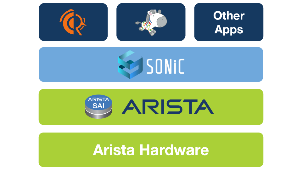 アリスタネットワークスがオープンなクラウド ネットワーキング ソフトウェアのリーダーとしての地位を強化 Arista