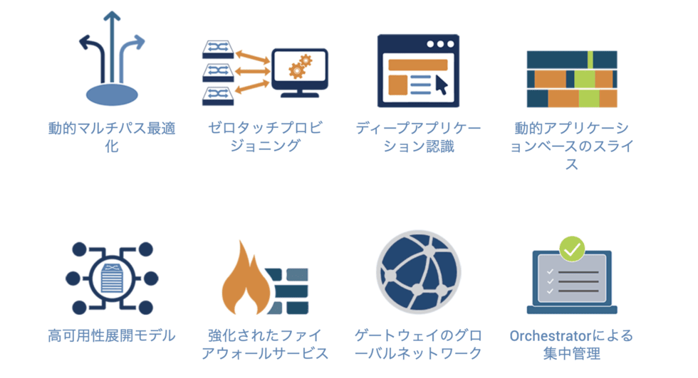 Capabilities to Support Enterprise Operations