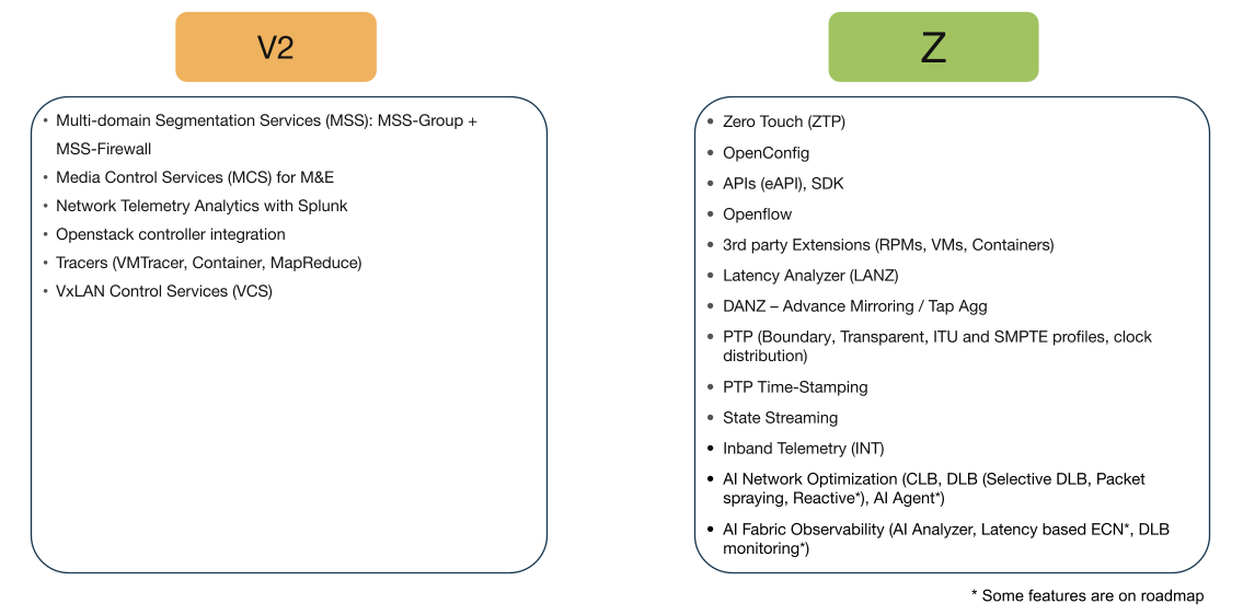 CloudVision Licensing Figure 3