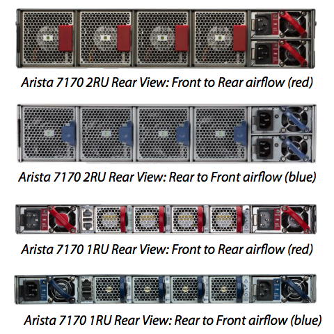 Data Center Network Switches