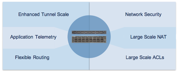 Data Center Switch Deployment